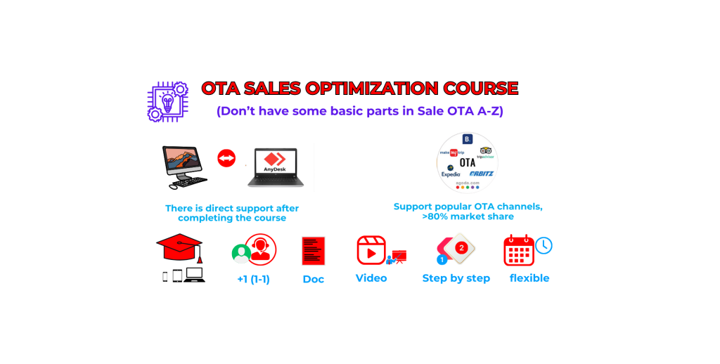 OTA Sales Optimization Course